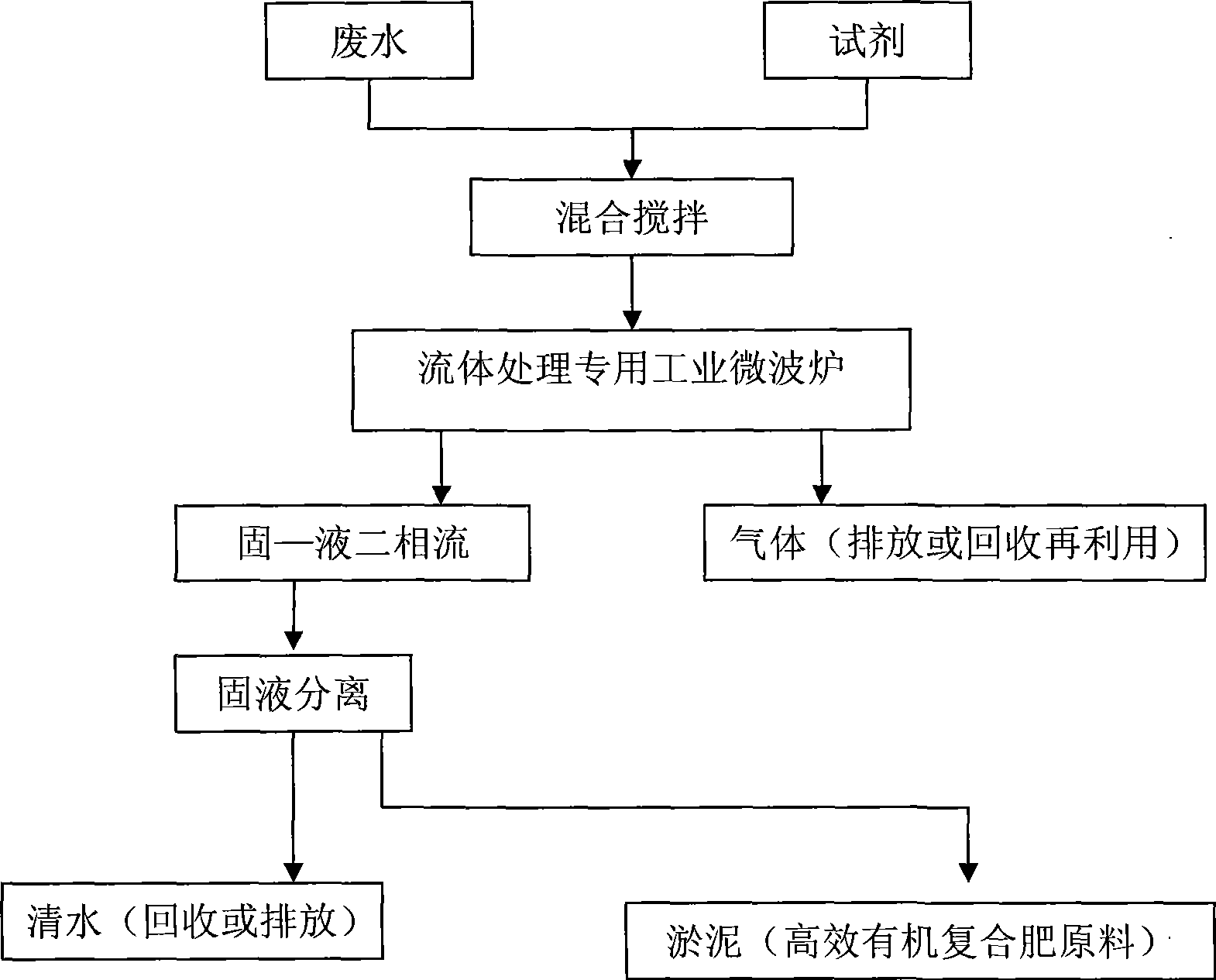 Method for quick processing wastewater by using microwave energy