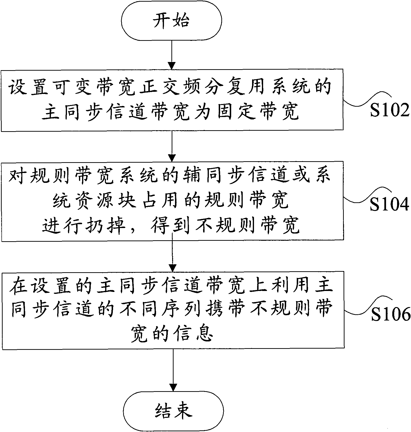 Design method and device of synchronization access sequence