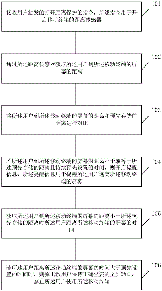 Method and device for protecting eyesight of user