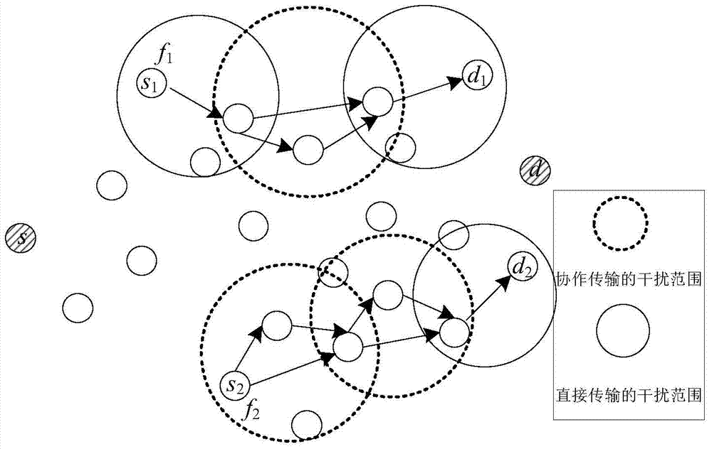 An interference-aware multi-flow cooperative routing method