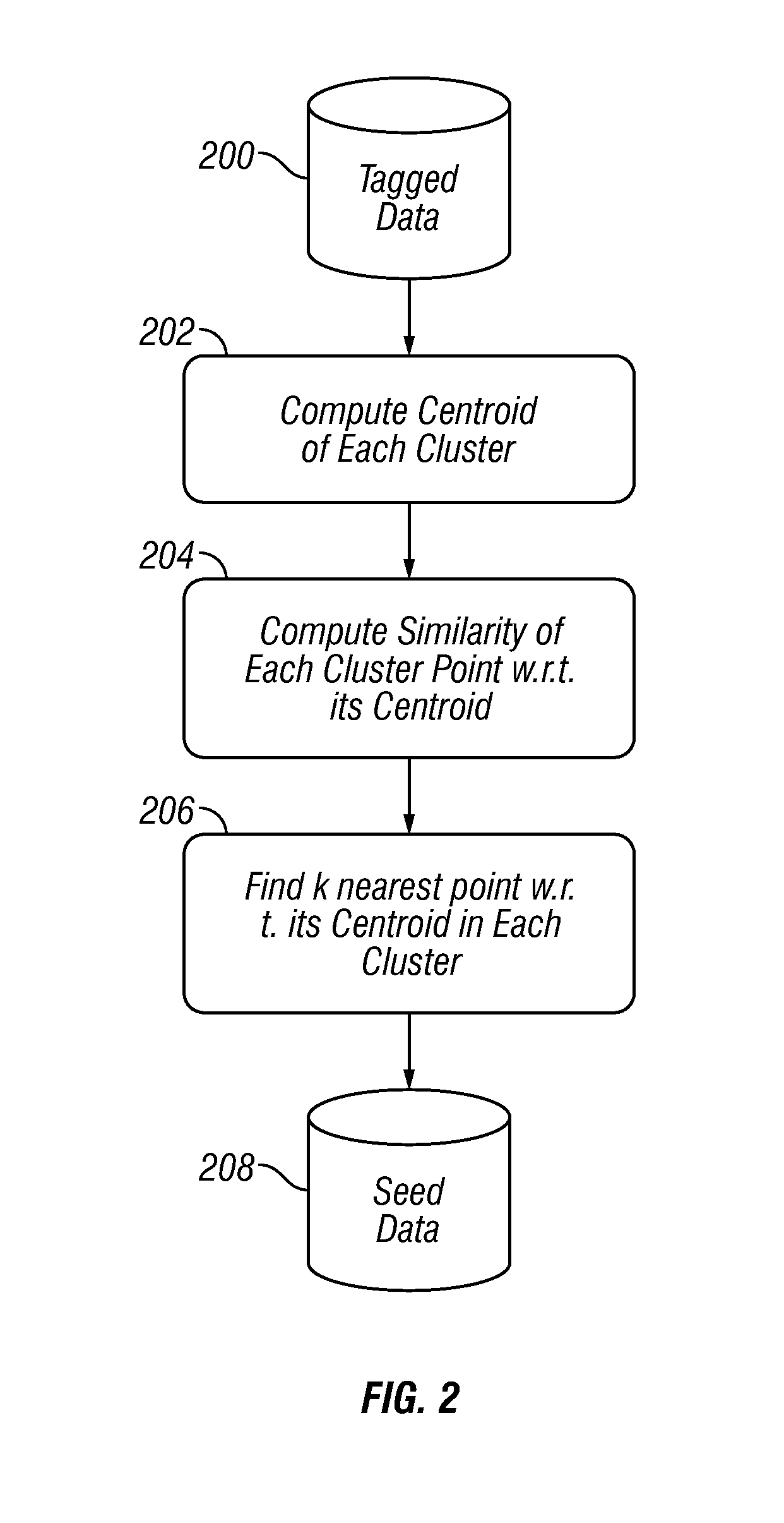 Chat categorization and agent performance modeling