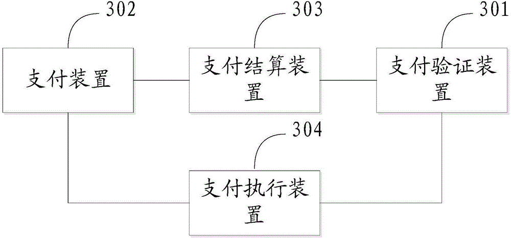 Payment validation method, device and system