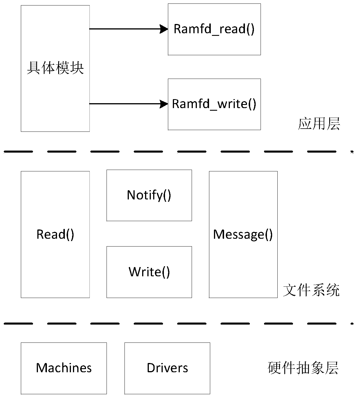 Single-chip microcomputer file system writing method and single-chip microcomputer system