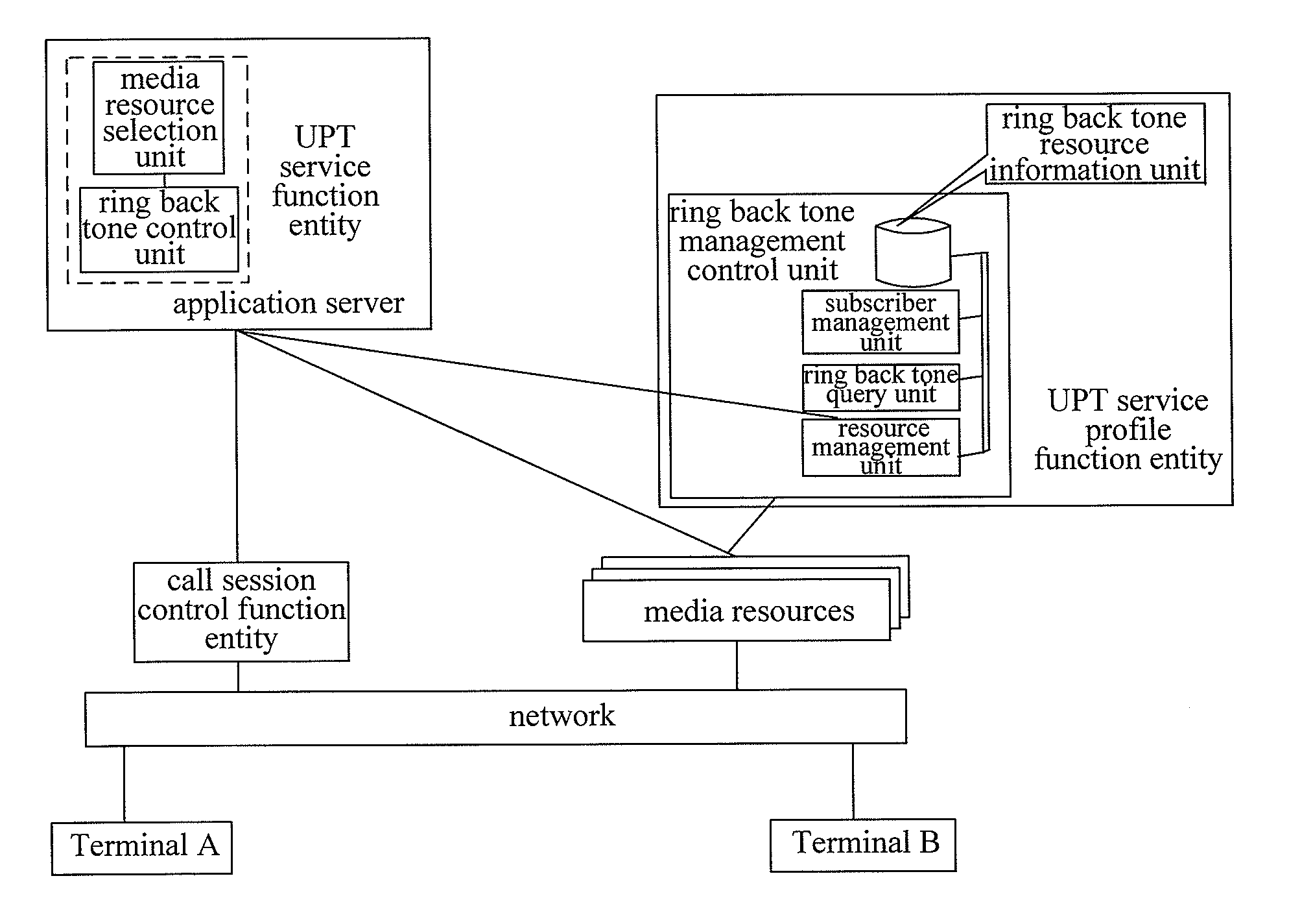 Method, device and system for realizing universal personal number ring back tone service