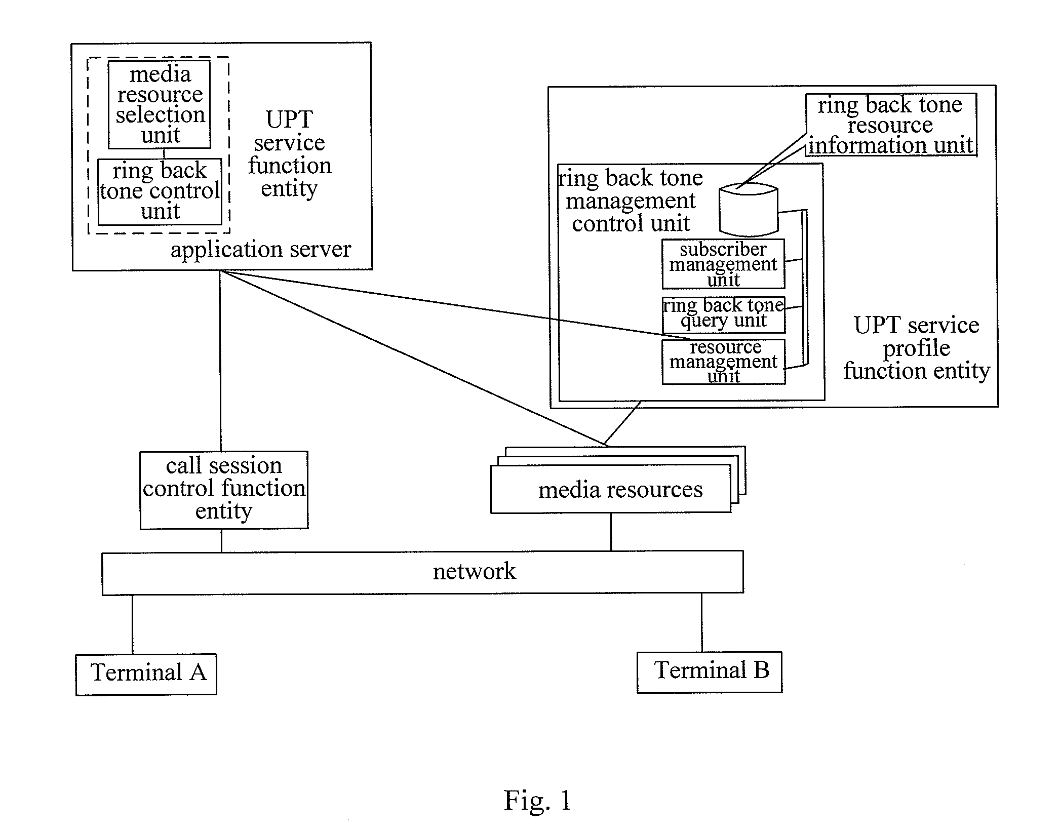 Method, device and system for realizing universal personal number ring back tone service