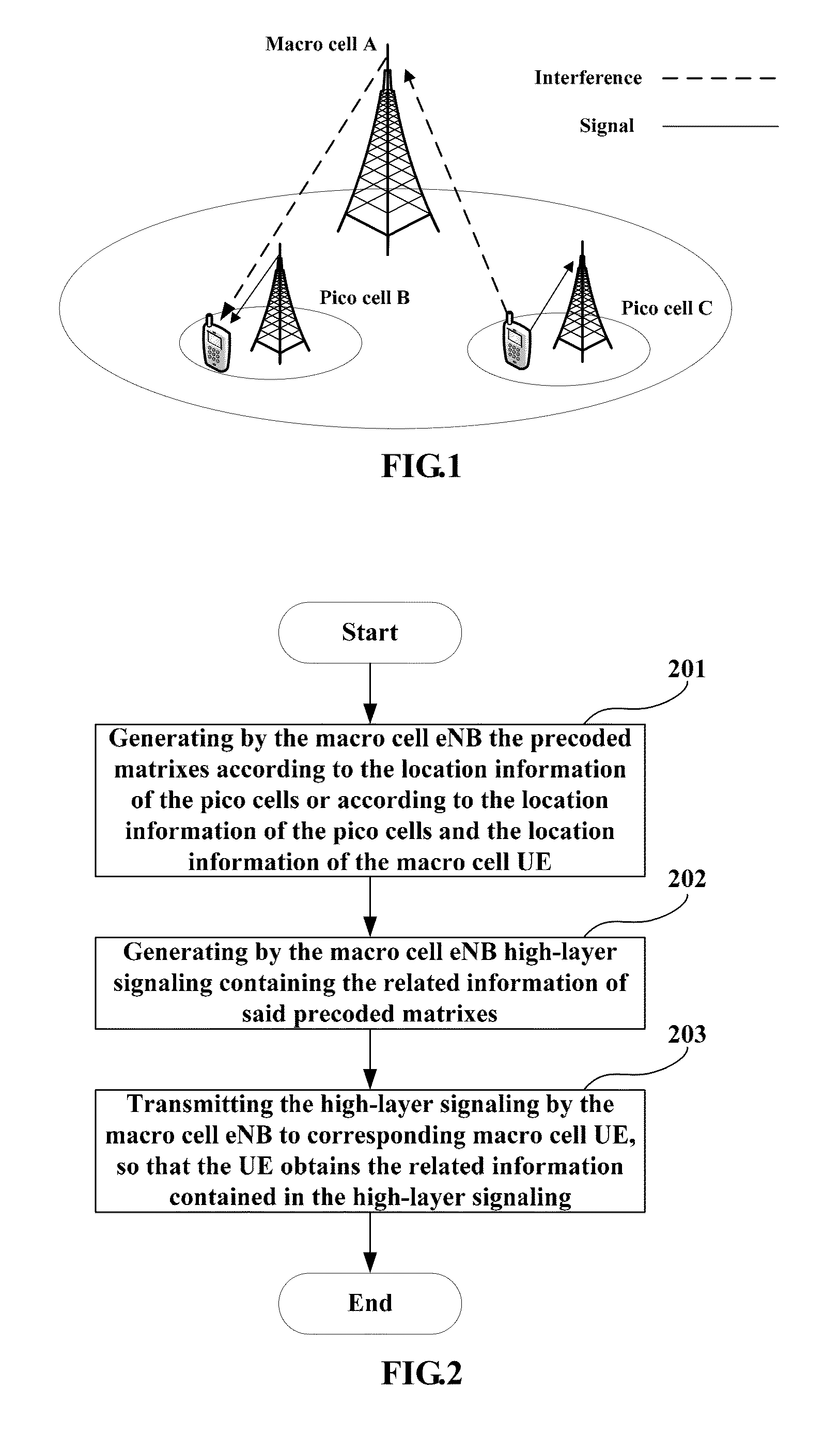 Interference coordinating method, base station and user equipment