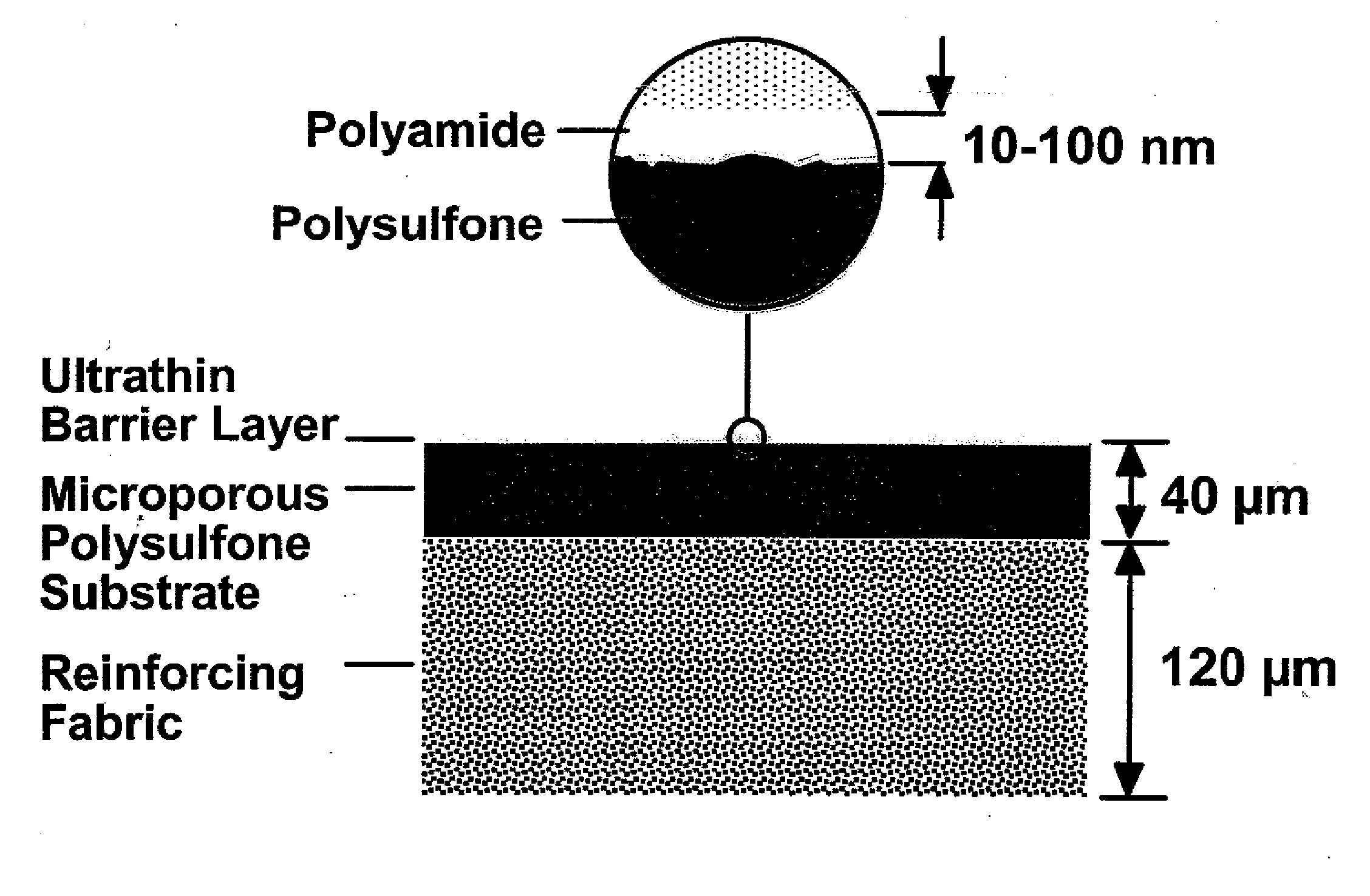 Reverse Osmosis Membrane with Branched Poly(Alkylene Oxide) Modified Antifouling Surface