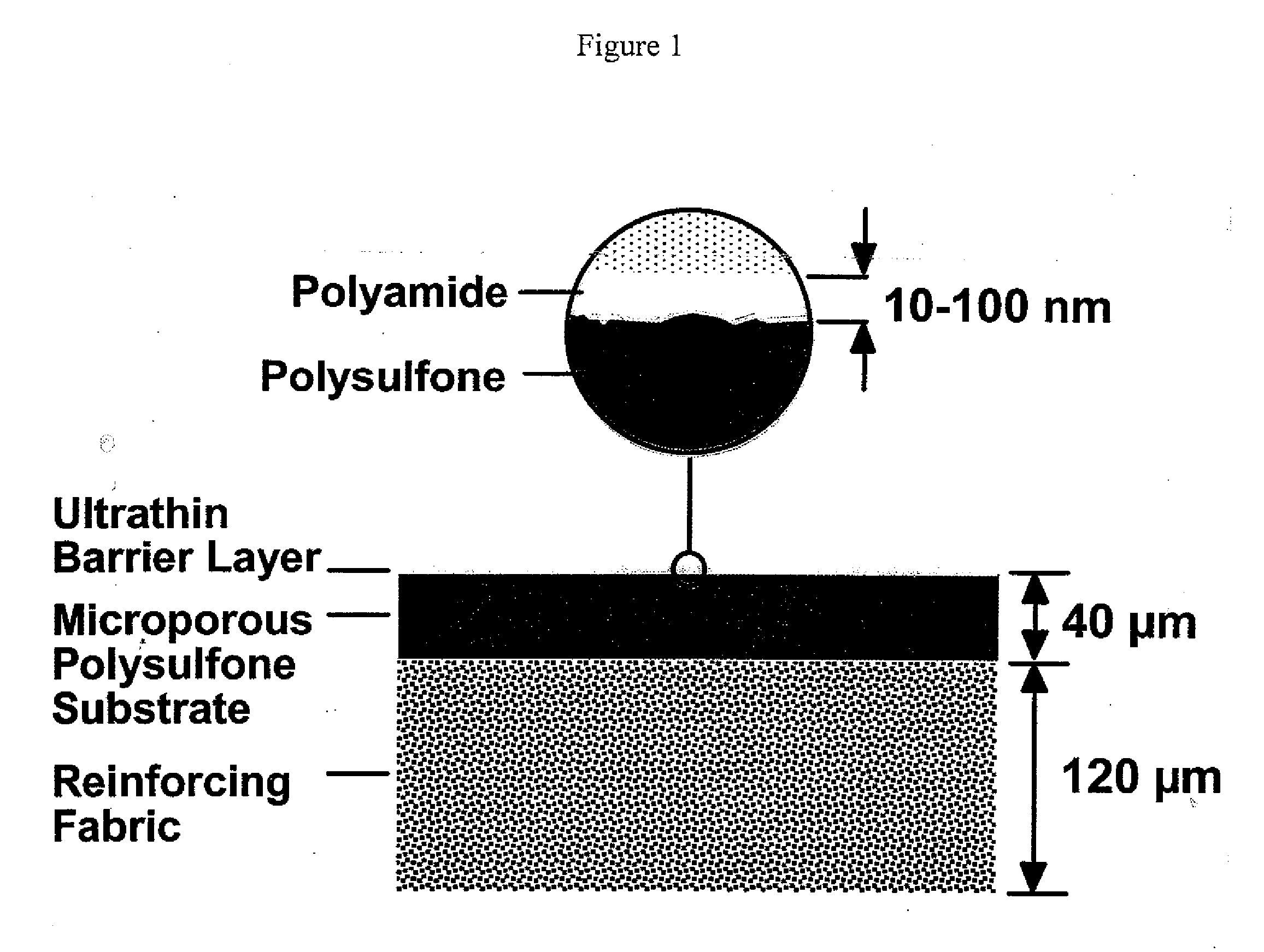 Reverse Osmosis Membrane with Branched Poly(Alkylene Oxide) Modified Antifouling Surface