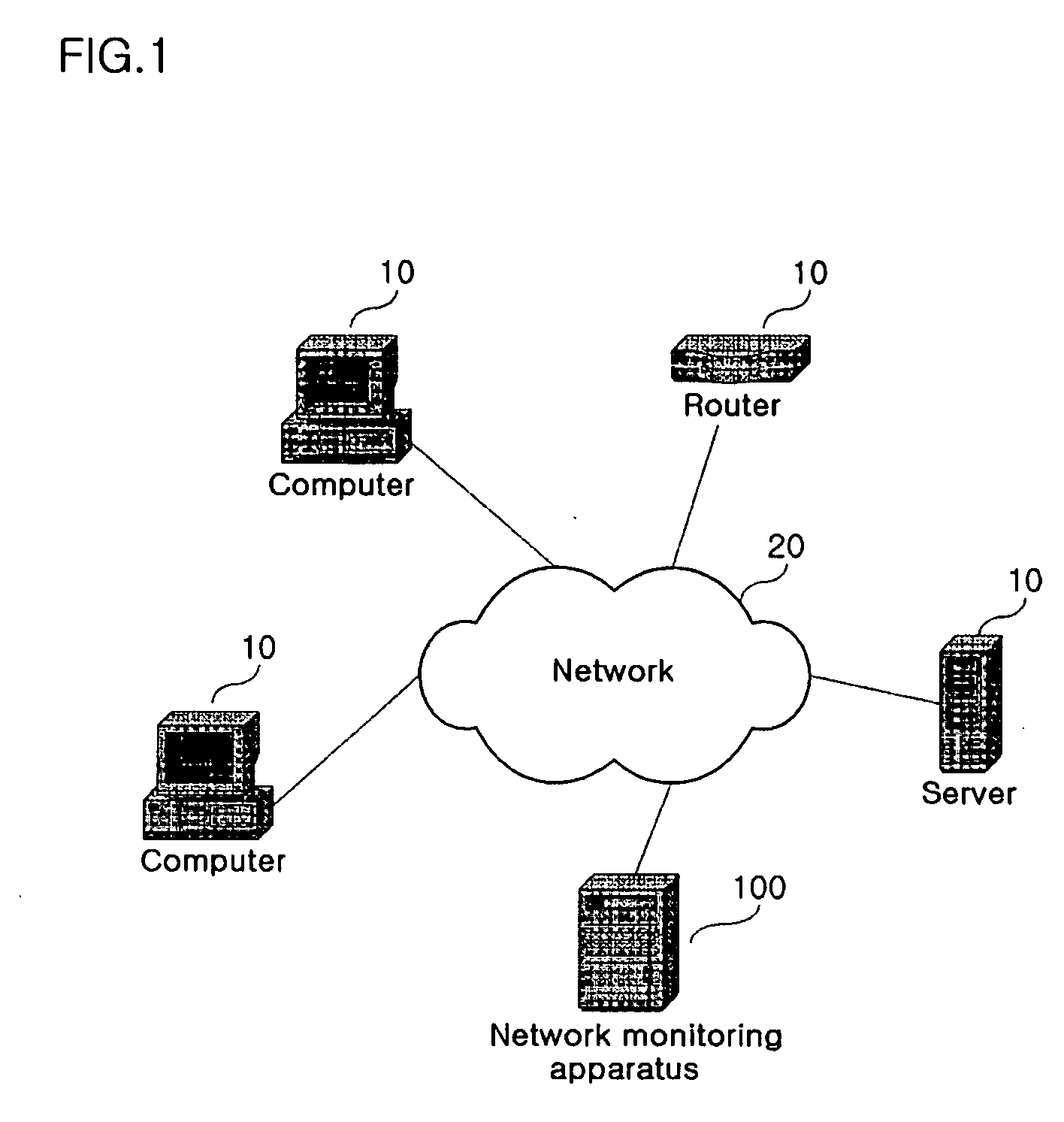 Apparatus and method for monitoring network using the parallel coordinate system
