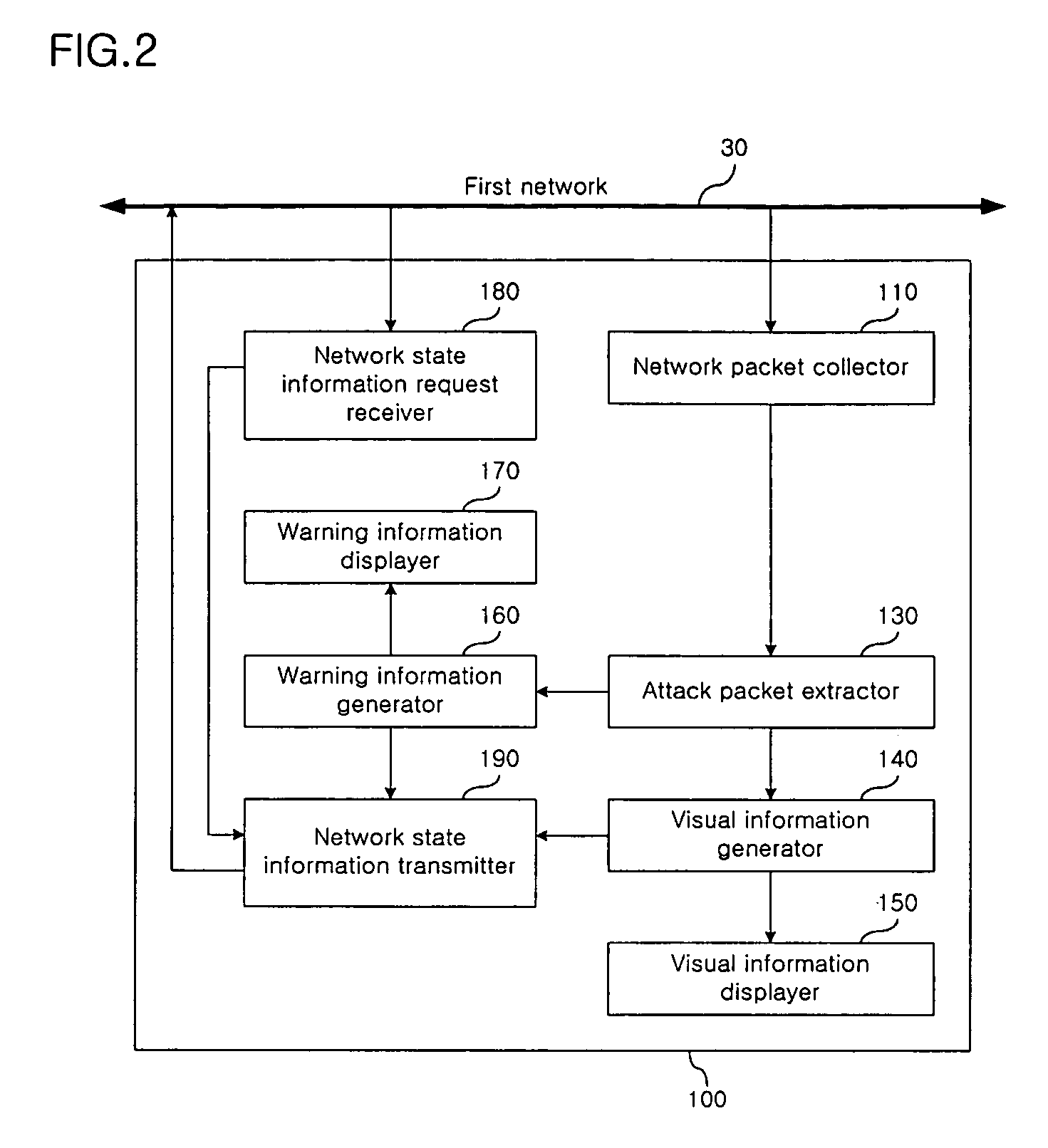 Apparatus and method for monitoring network using the parallel coordinate system