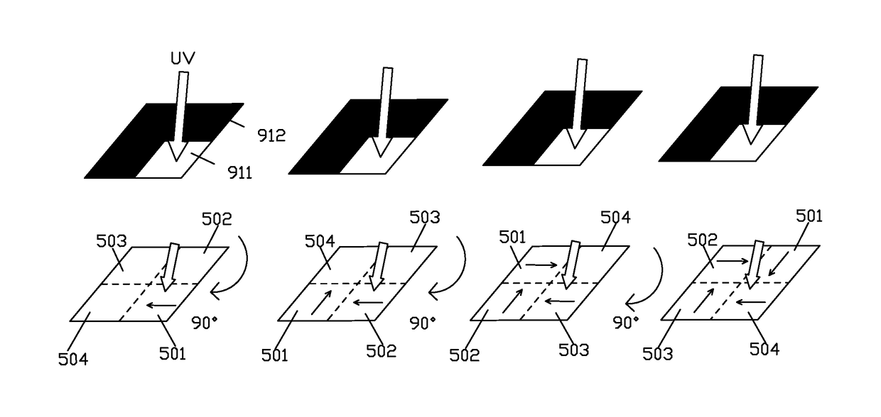 Vertical photo alignment method with maintaining position of mask unchanged and manufacture method of liquid crystal display panel utilizing the same