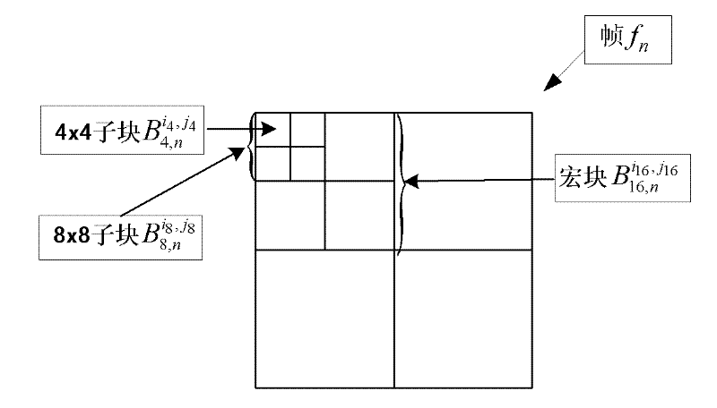 Whole-frame error concealment method based on adaptive block sizes