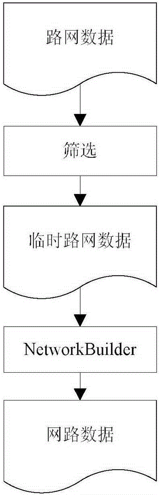 The route selection and laying method of mobile oil pipeline based on Beidou satellite