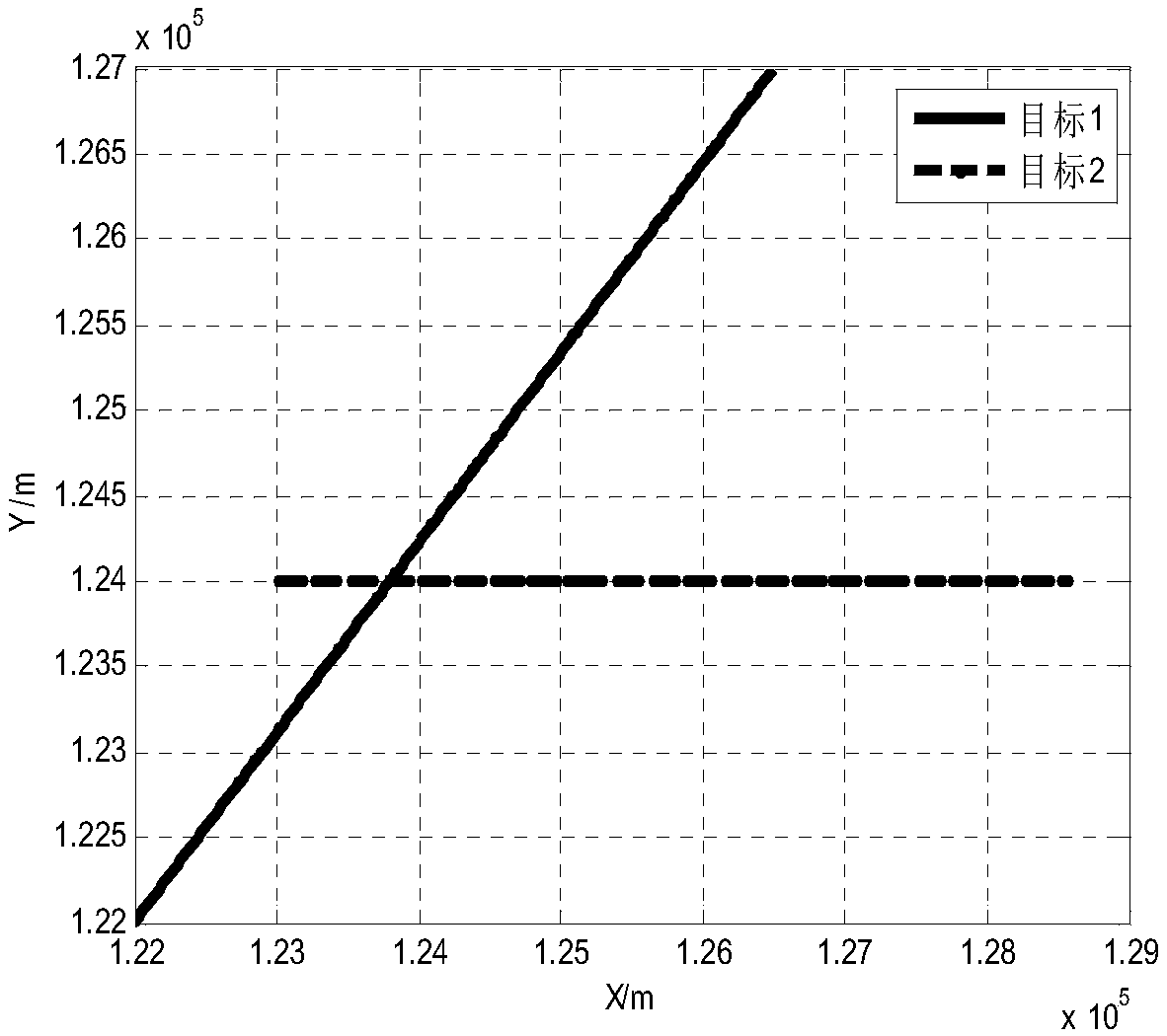 A MIMO radar multi-target tracking resource management method