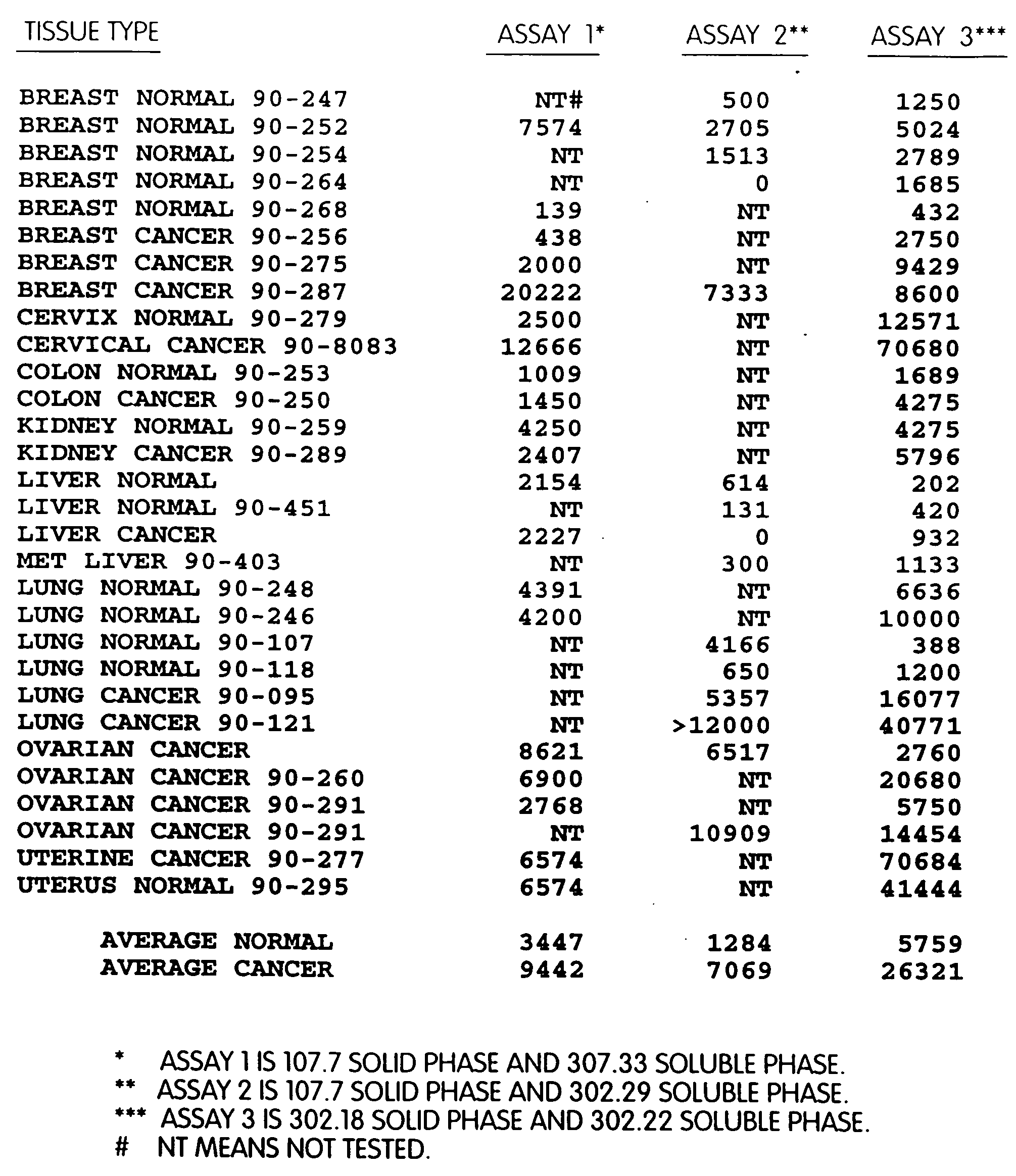 Nuclear matrix protein fluid assay