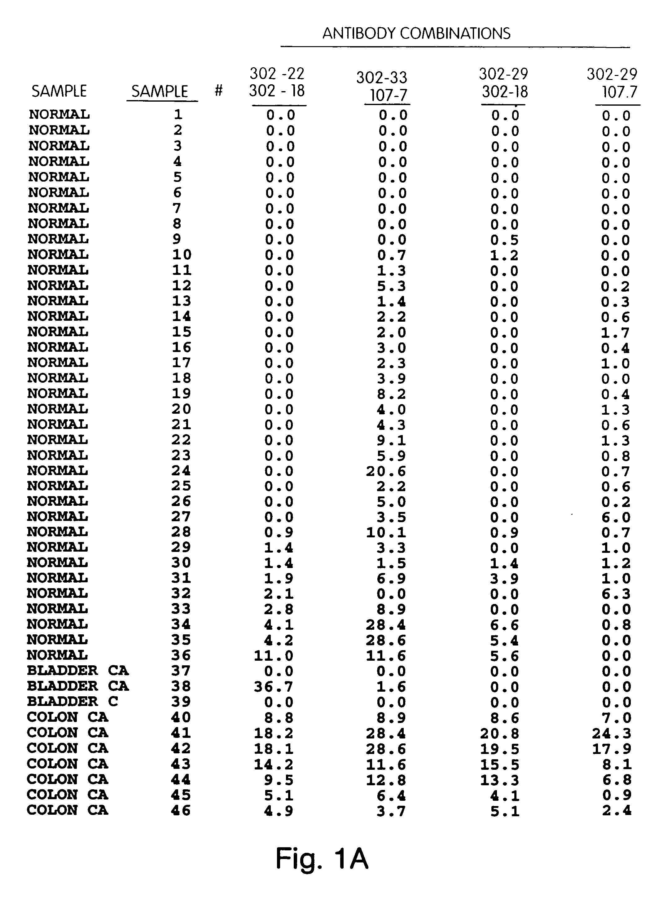 Nuclear matrix protein fluid assay