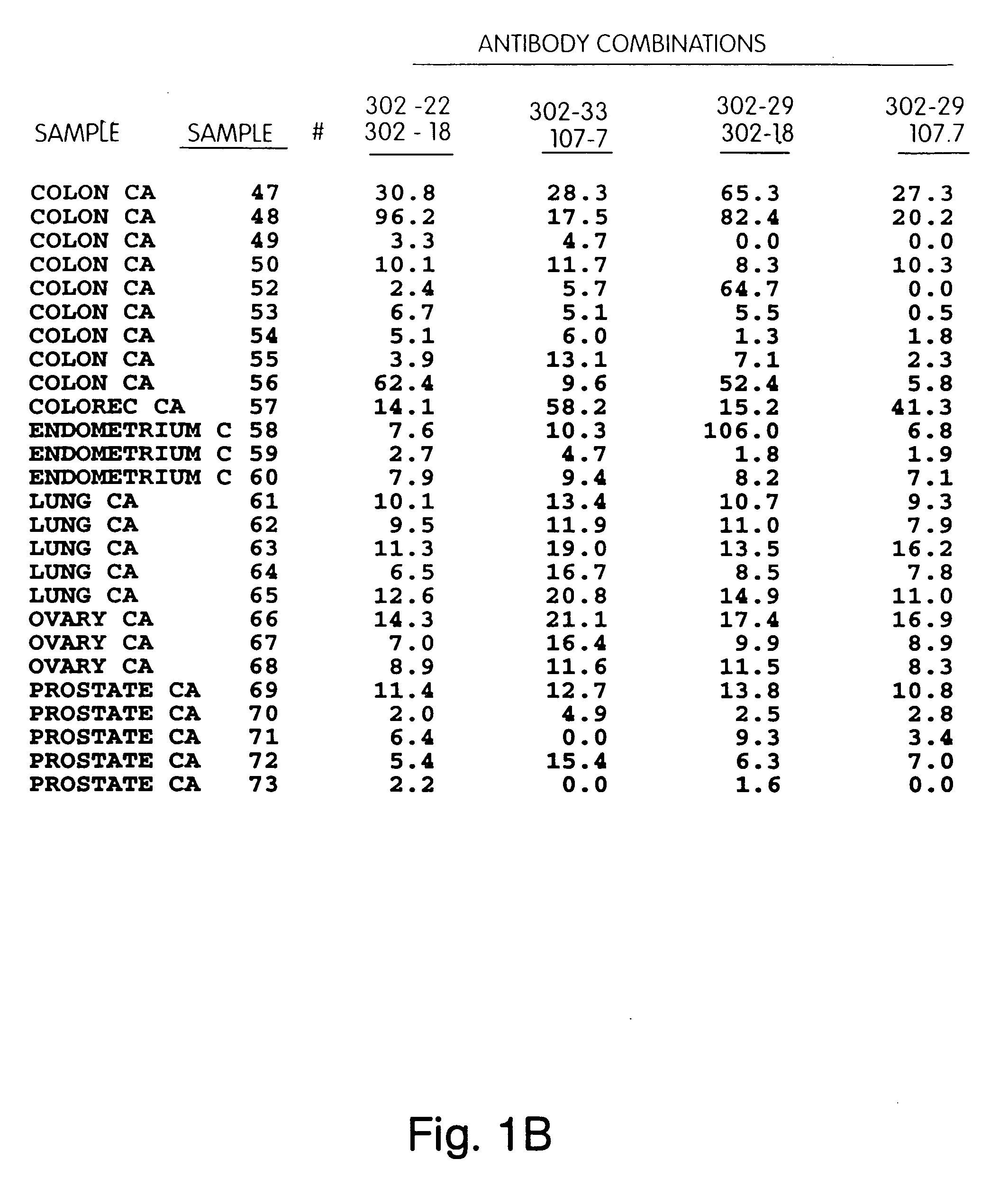 Nuclear matrix protein fluid assay