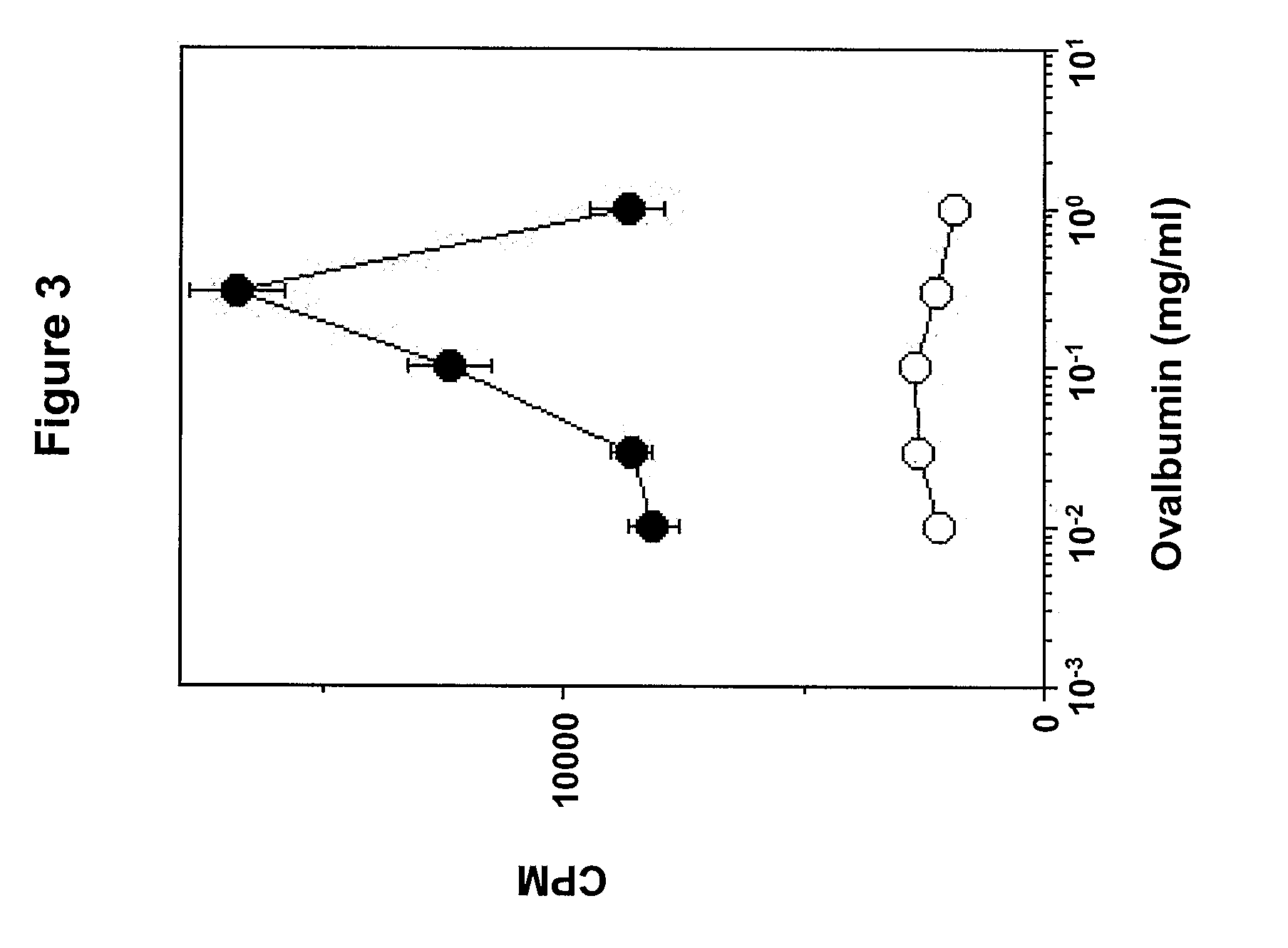 Methods and molecules for modulating an immune response
