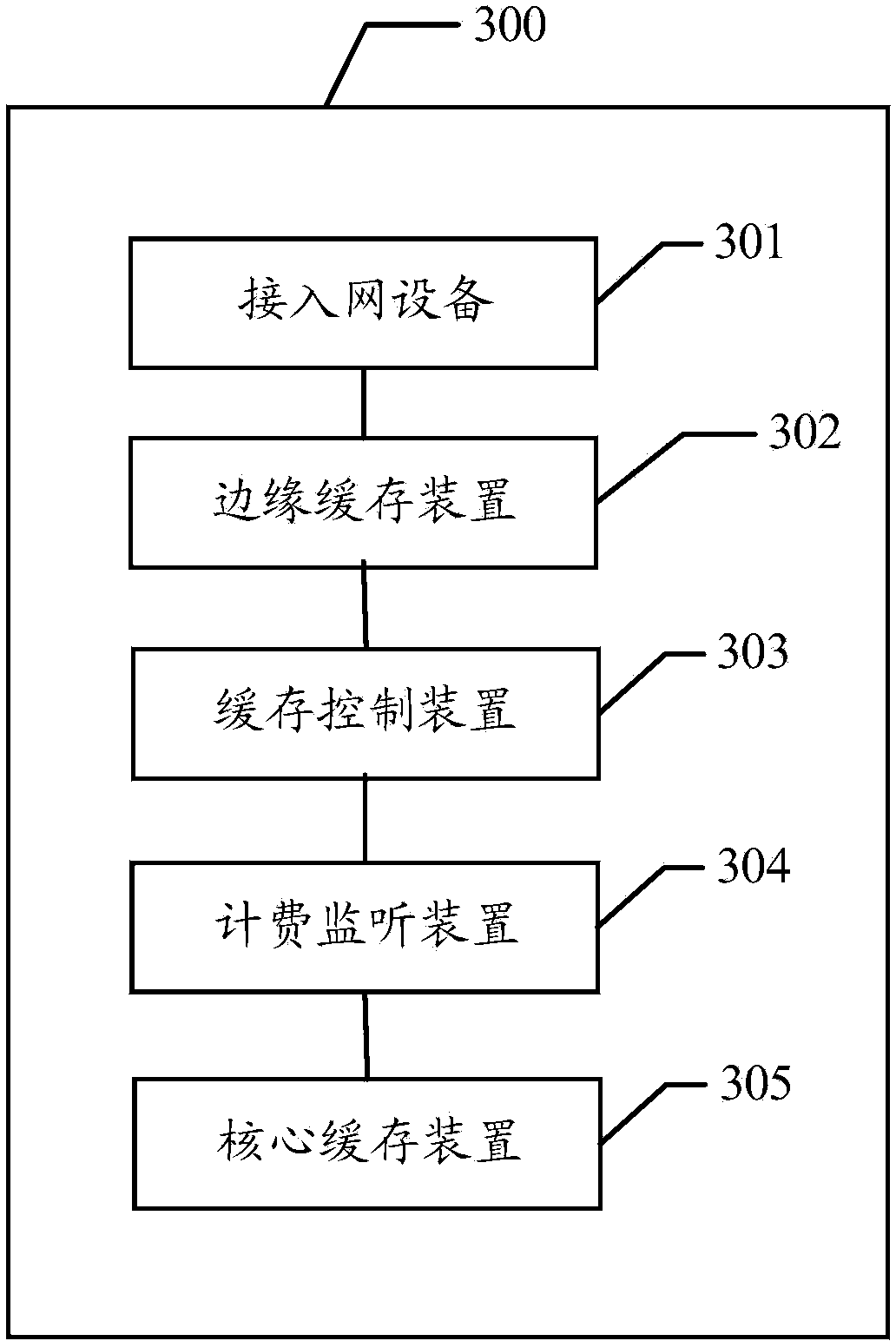 Cached content hitting method and communication system