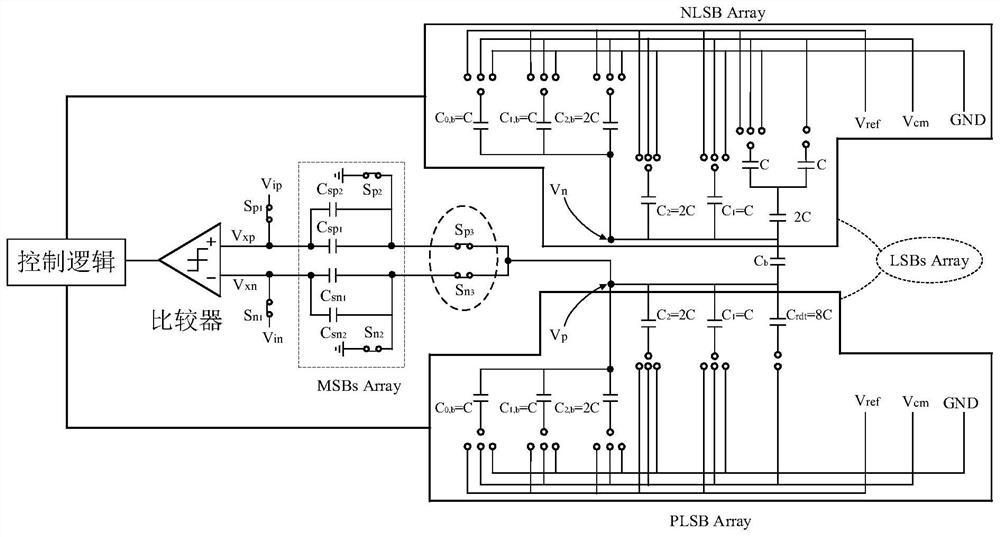 Successive Approximation Analog-to-Digital Converter with Two-step Asymmetrical Alternating Monotonic Switching
