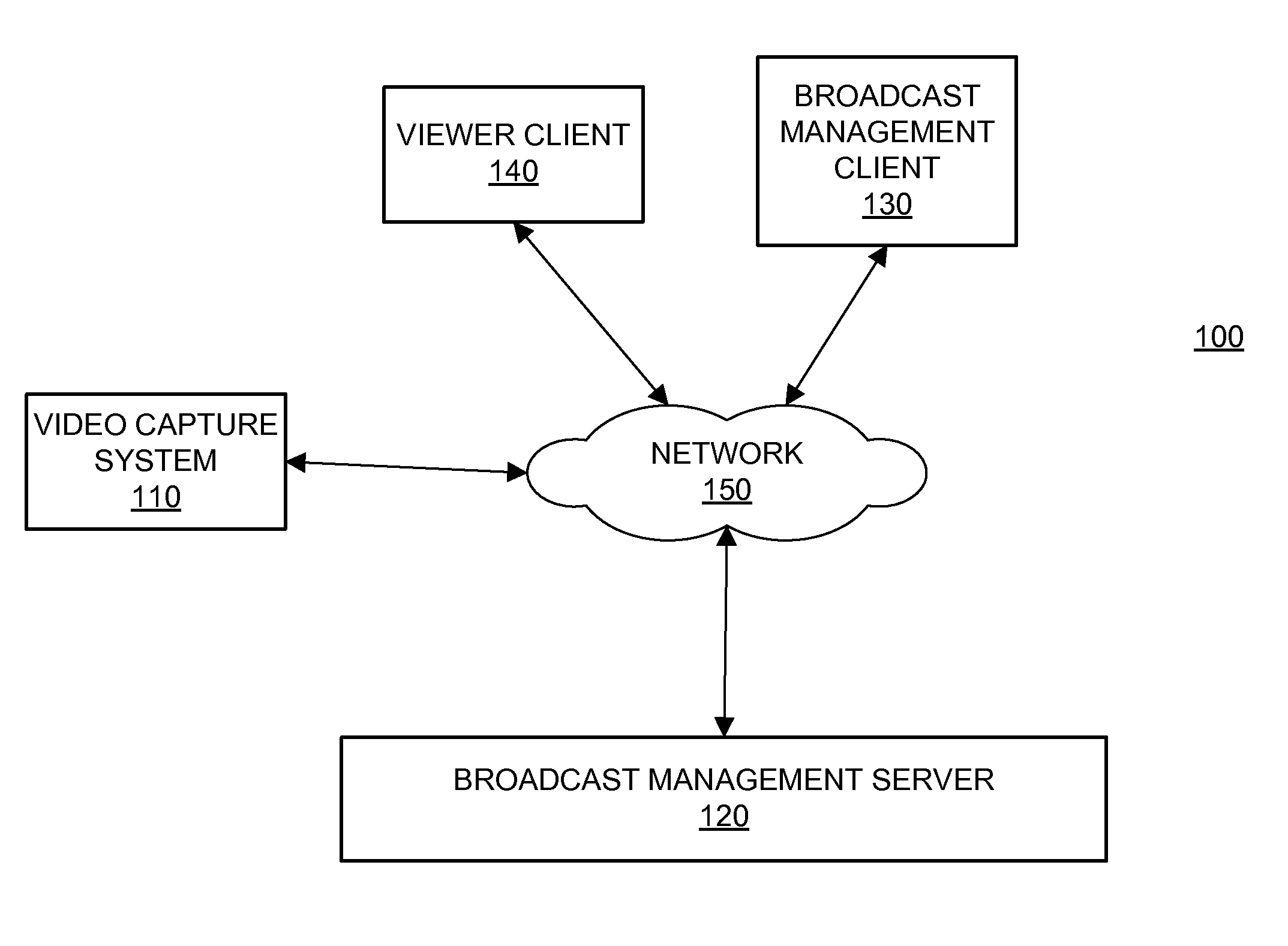 Broadcast management system