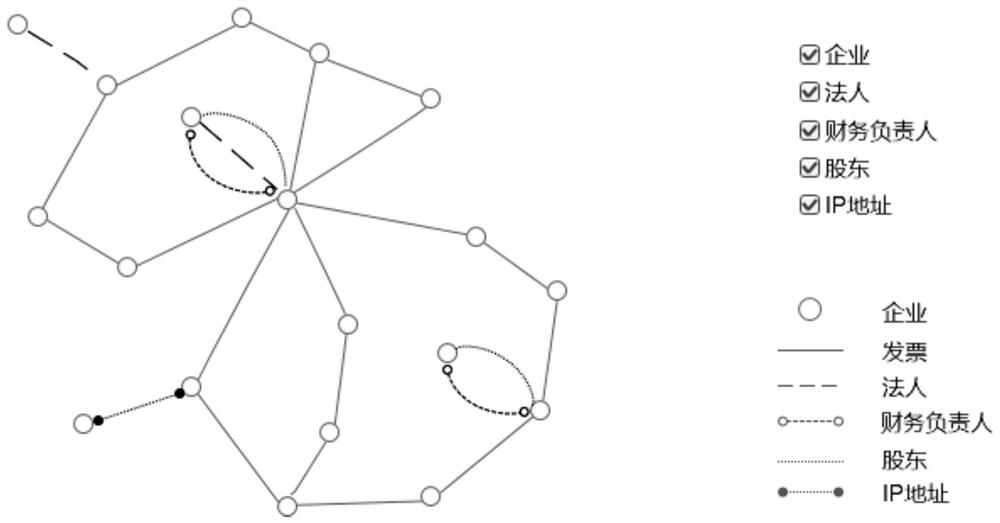 cyclic-invoicing-risk-identification-method-based-on-knowledge-graph