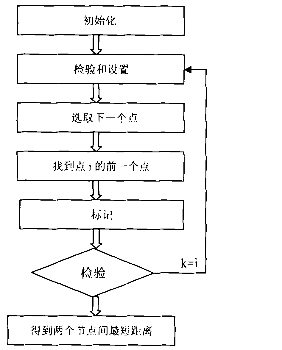 Allocation method of emergency rescue facilities based on urban road network reliability