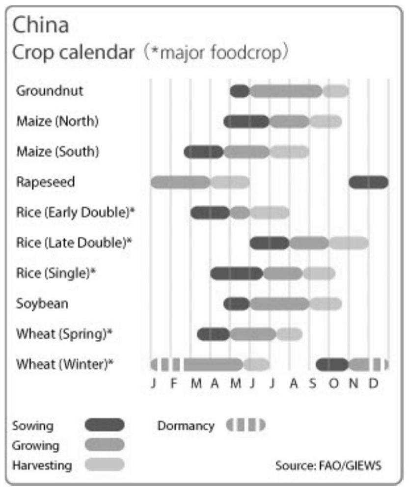 A Sugarcane Distribution Recognition Method Based on Optical Remote Sensing Data