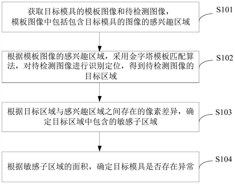 Mold state monitoring method and device, industrial personal computer, storage medium and system