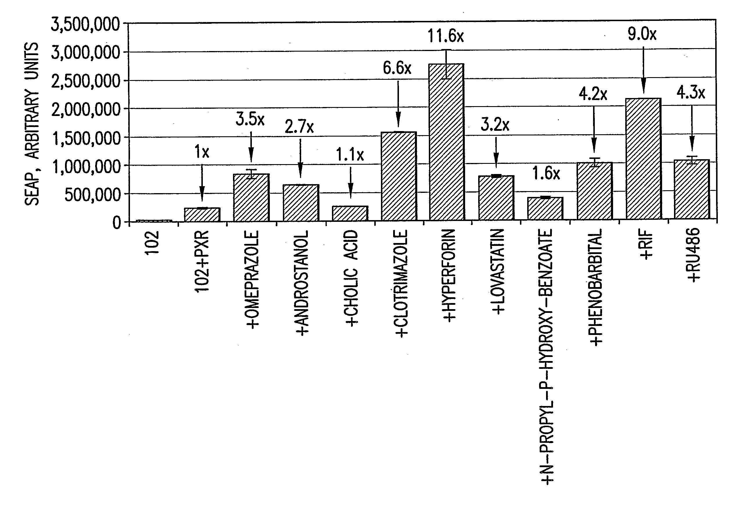 Cytochrome P450 Induction Assay