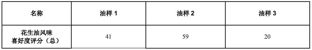 A kind of peanut oil and preparation method thereof