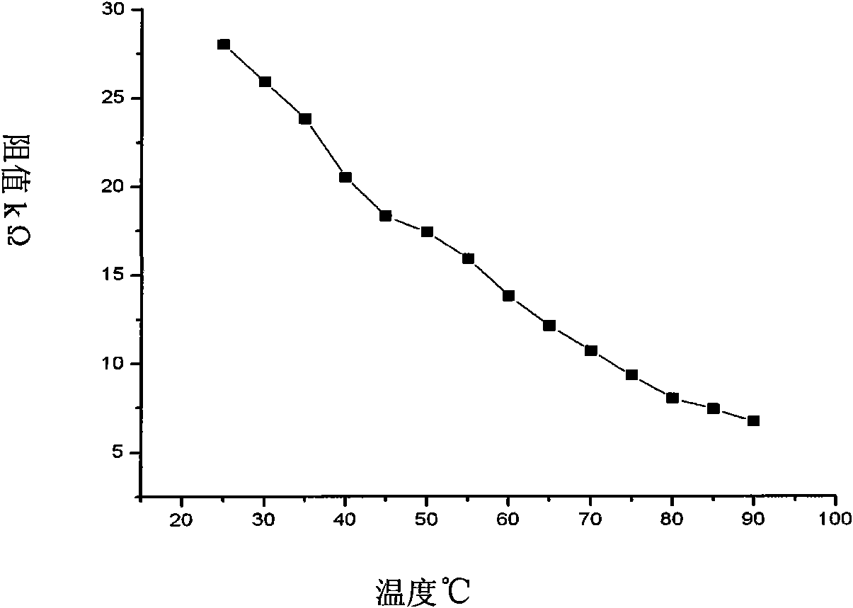 Method for preparing vanadium oxide film by metal oxidation method