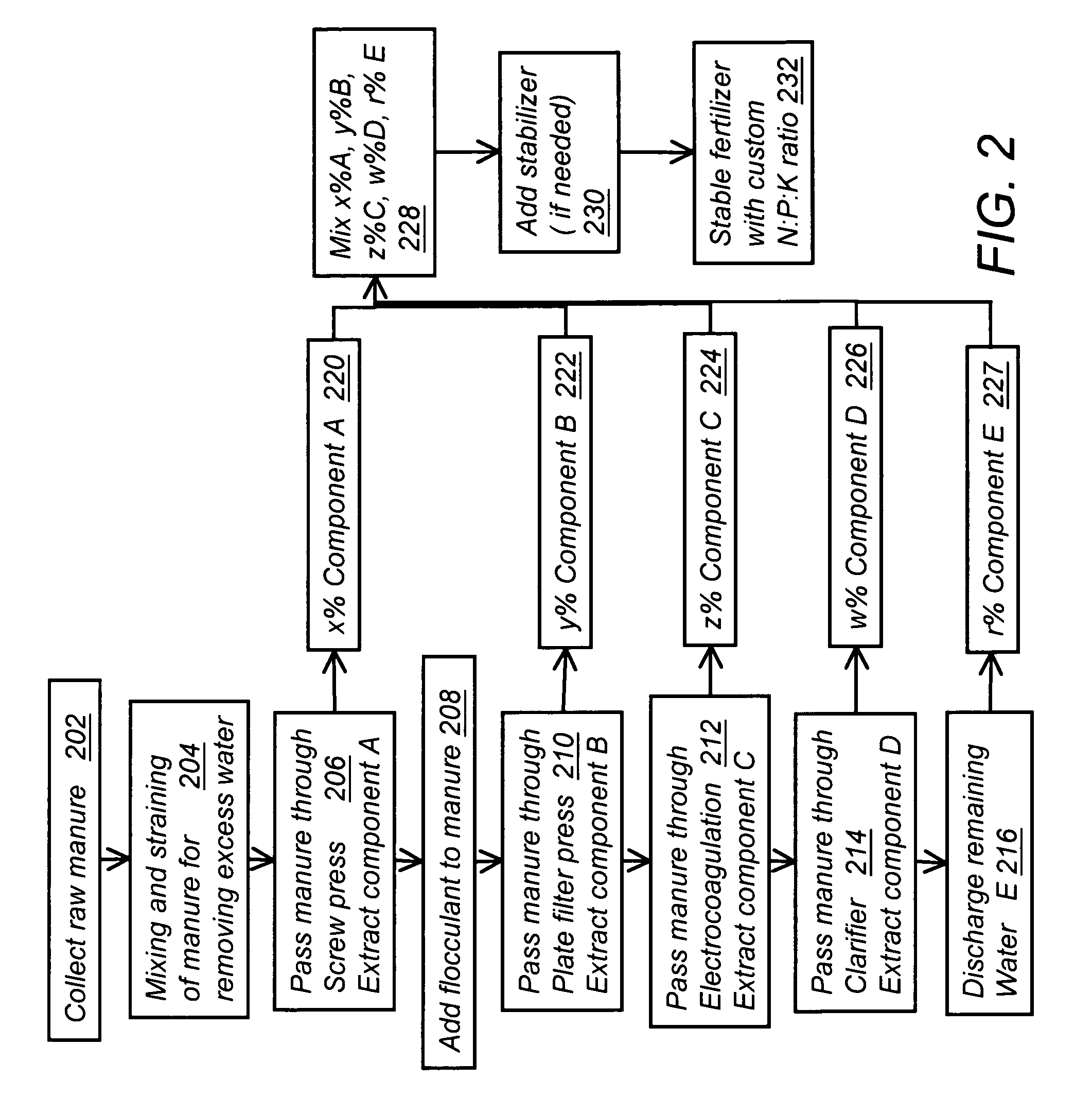 Apparatus and method for manure reclamation