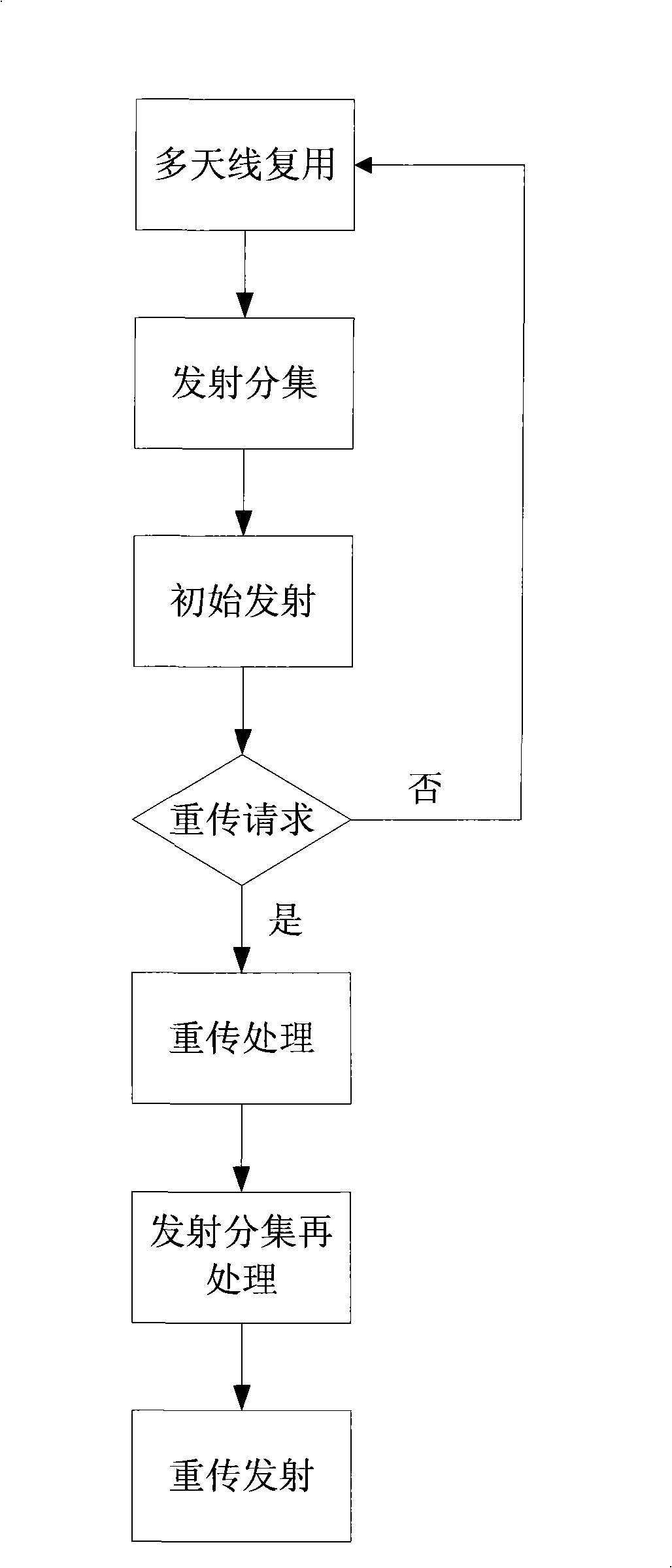 Method and device for transmitting mixed automatic retransmission request of multi-antenna communication system