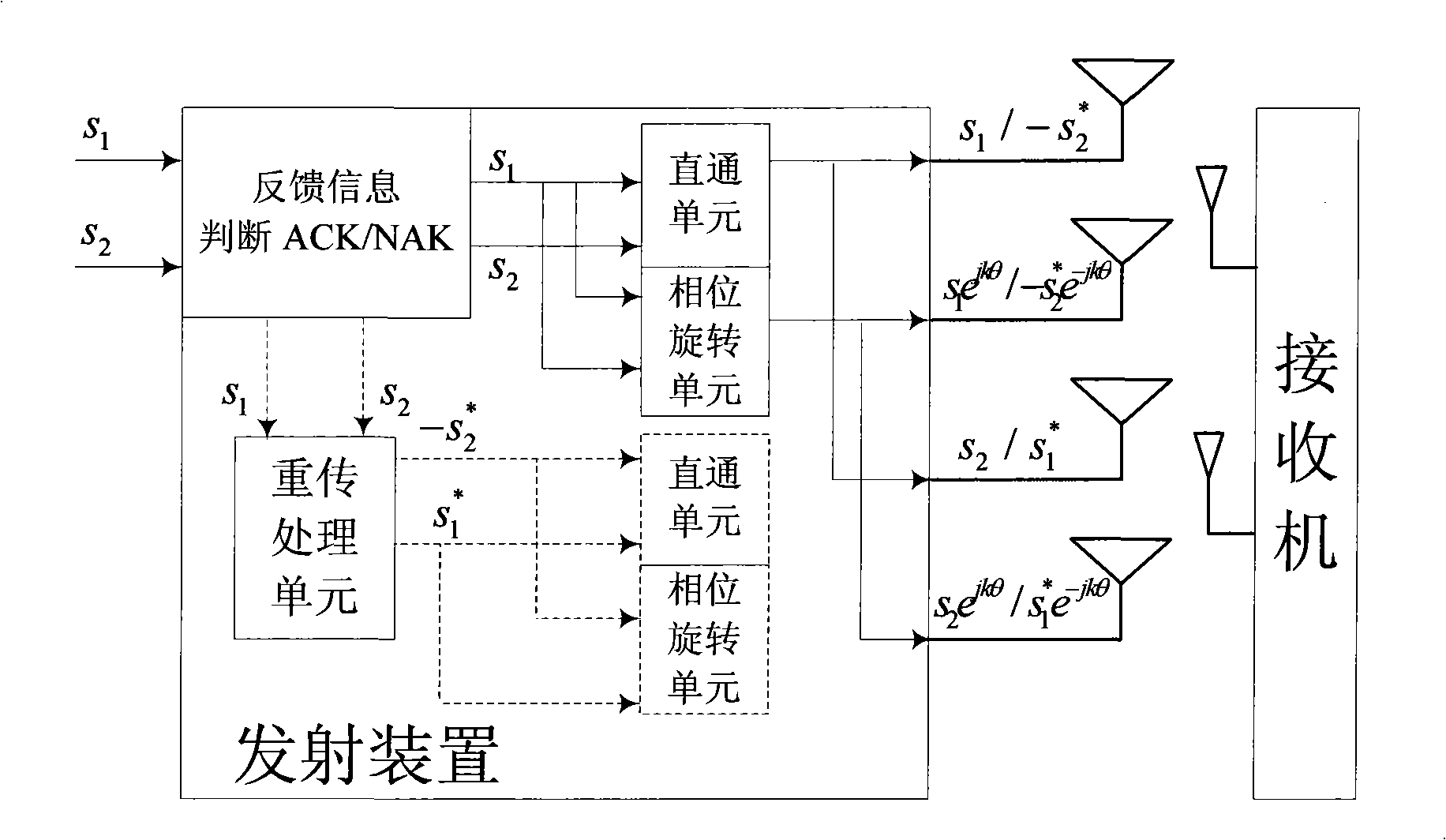 Method and device for transmitting mixed automatic retransmission request of multi-antenna communication system