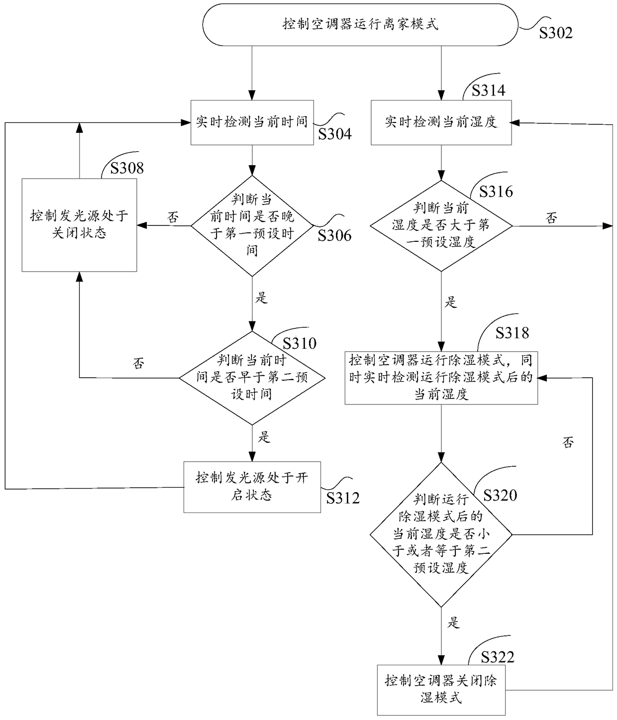 Air conditioner and its control method and device