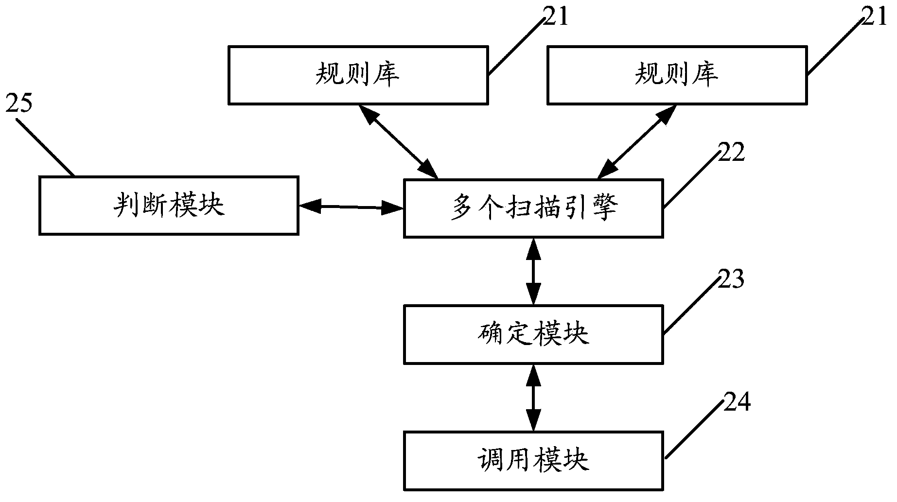 Method and device for scanning website