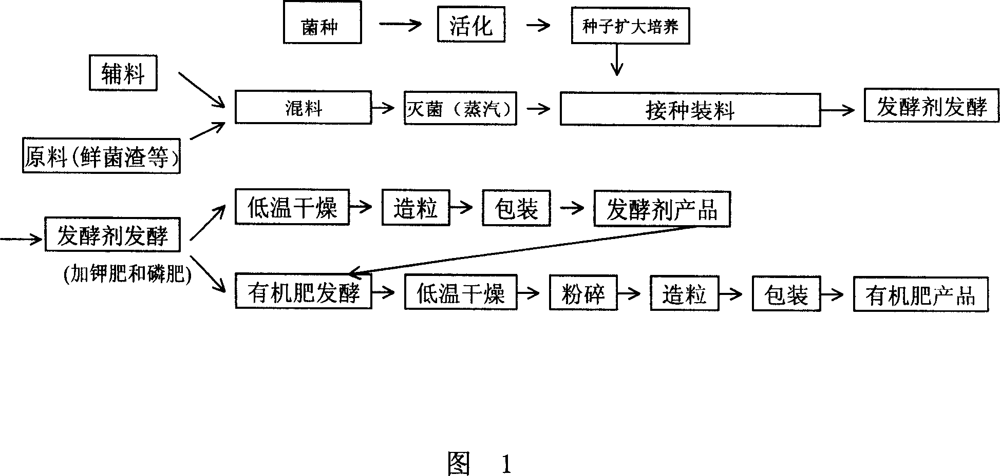 Fertilizer leaven and preparation method and application thereof