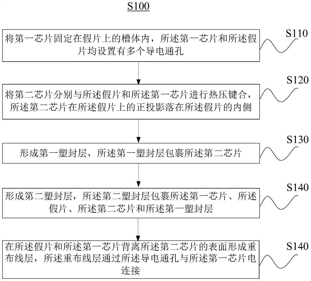 Packaging method and packaging structure of fan-out stacked chip