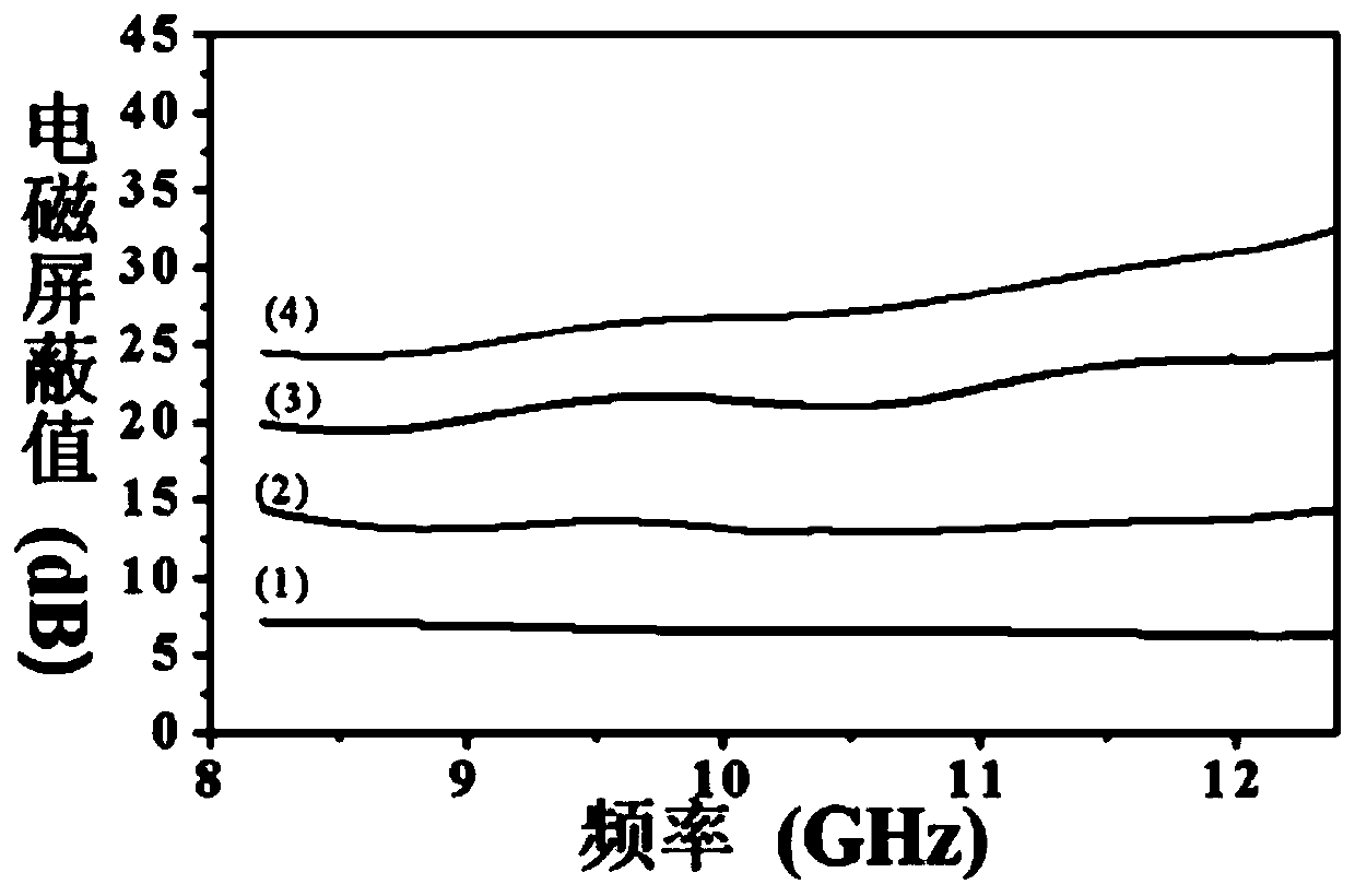 Electromagnetic shielding geopolymer composite material, and preparation method and application thereof