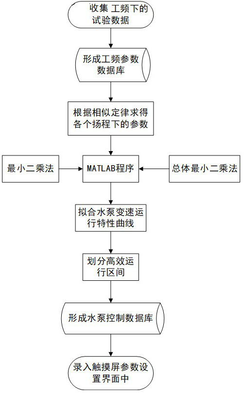 PLC-based dewatering and drainage intelligent control system and method