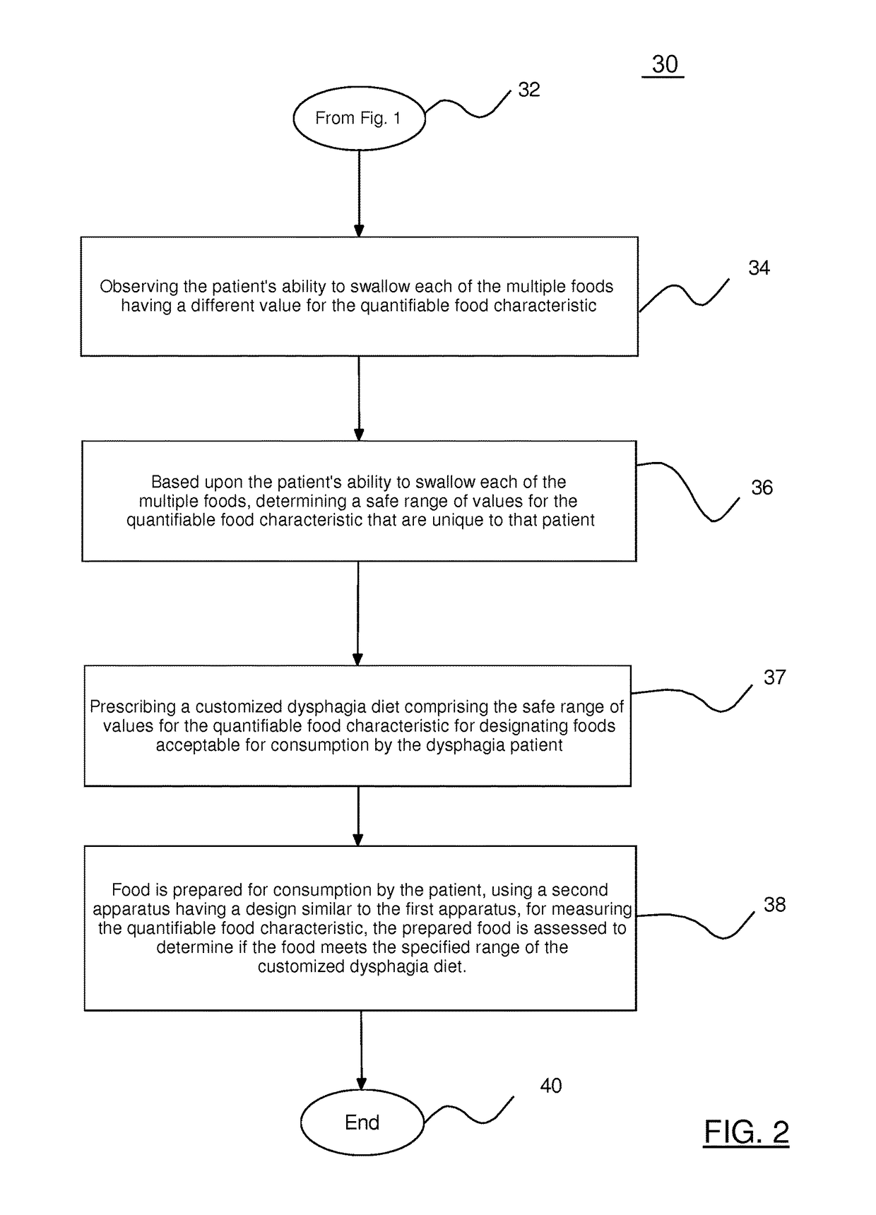 Method for determining and prescribing quantifiable and customized diet for patient suffering from dysphagia