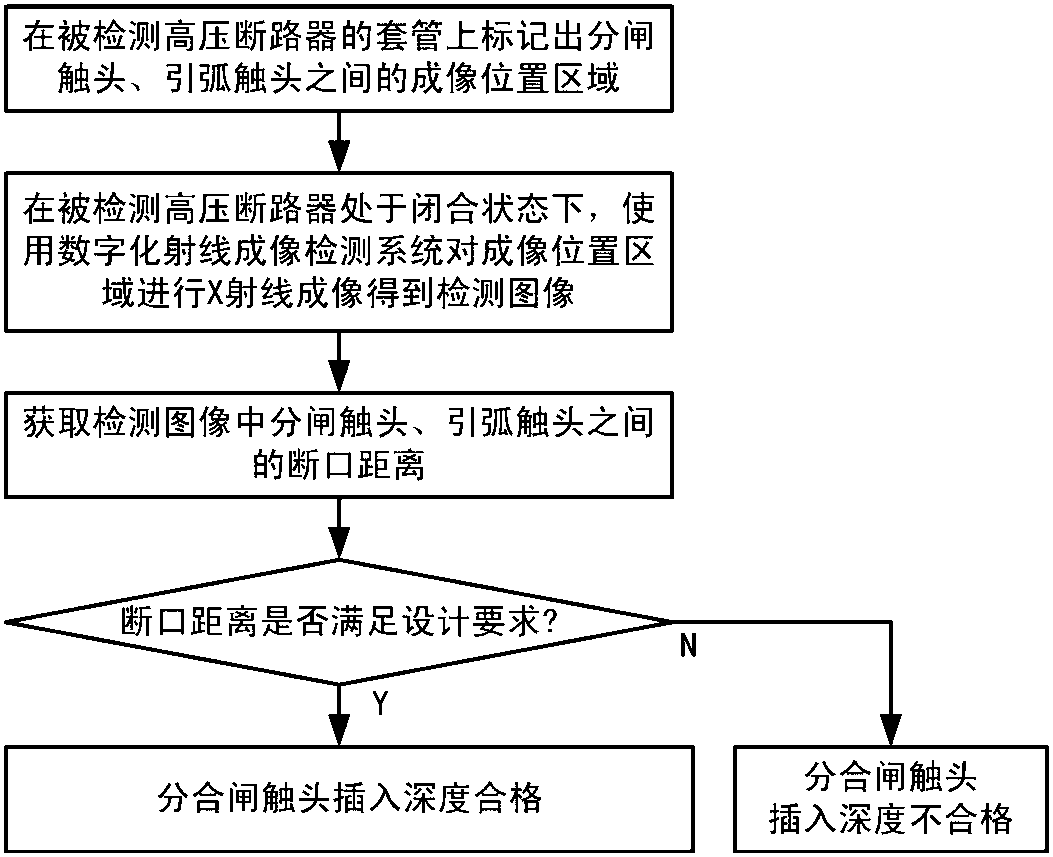 Imaging detection method for insertion depth of opening and closing contacts for high-voltage circuit breakers