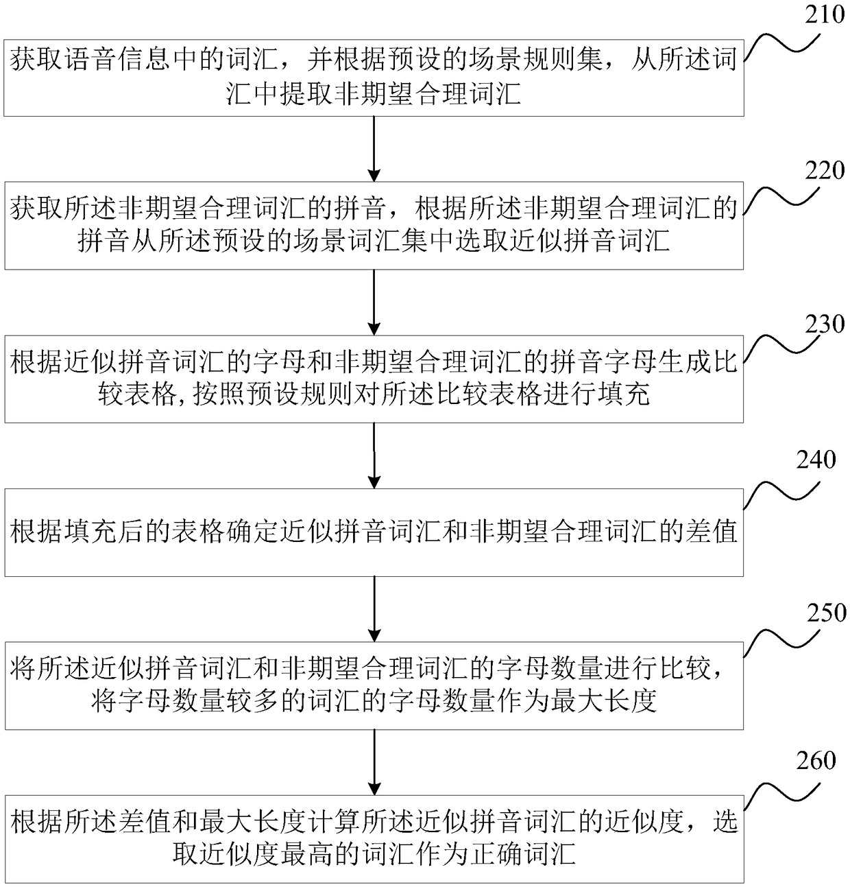 Speech recognition method and device, equipment and storage medium