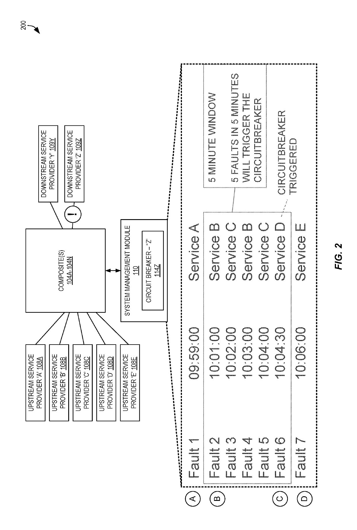 Automatic upstream service resumption after downstream system failure