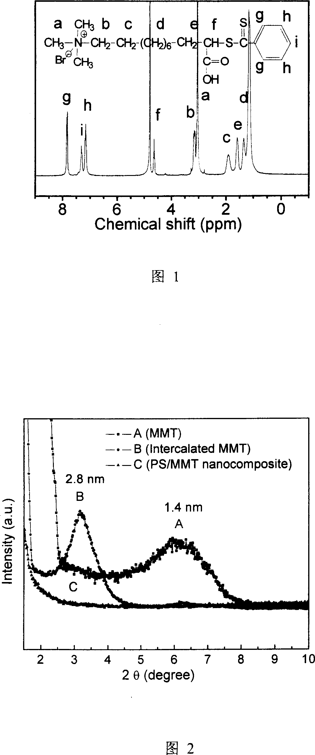 Process of preparing polymer/imvite nano composite material by surface controlling polymerization