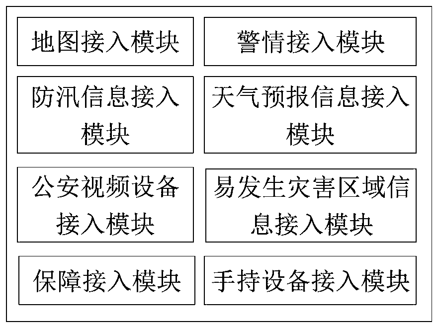 Multi-dimensional data fusion application platform based on flood prevention and fire prevention scene