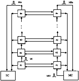 Wireless safety light curtain detection method and light curtain thereof