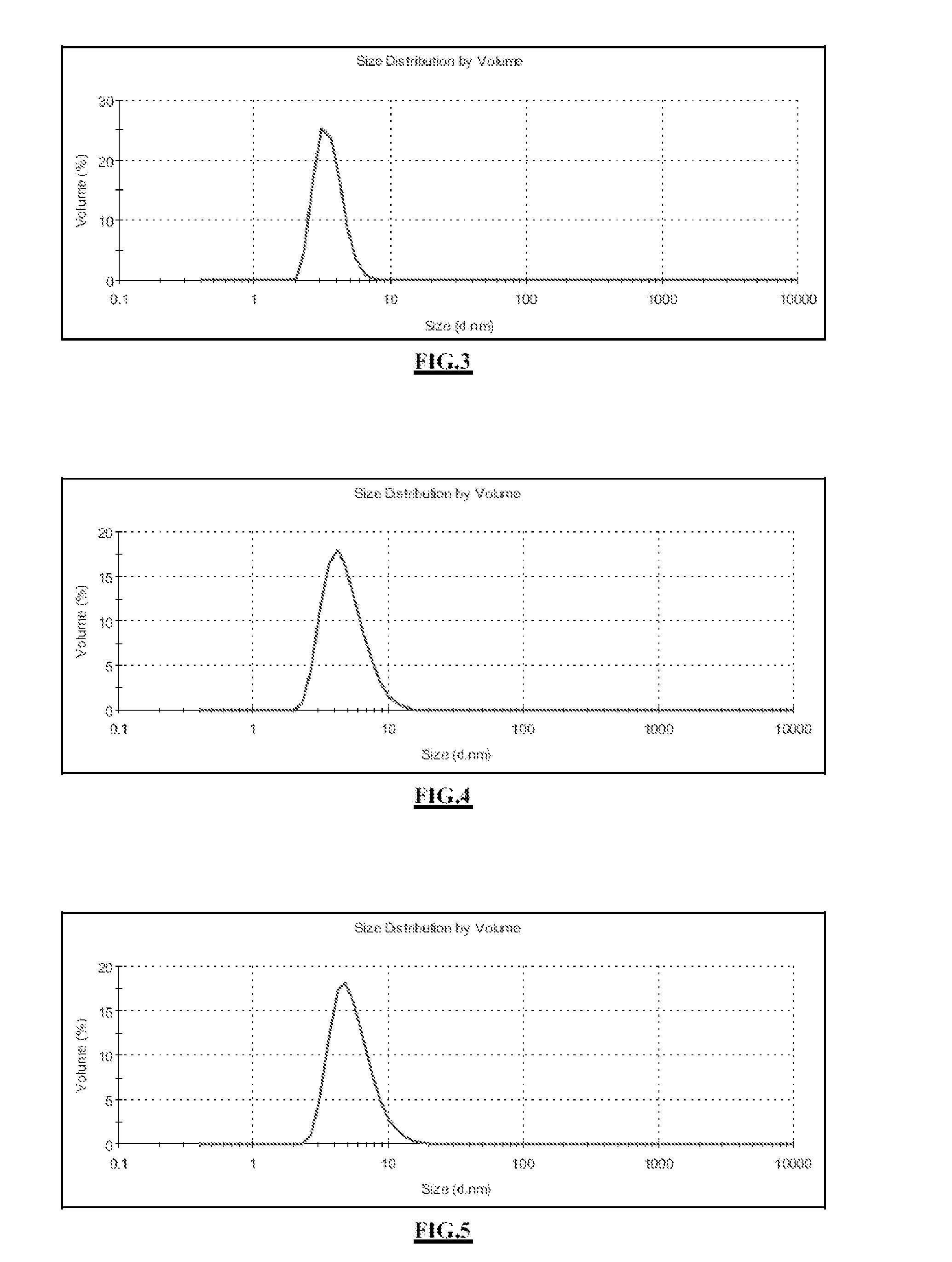 Ultrafine nanoparticles comprising a functionalized polyorganosiloxane matrix and including metal complexes; method for obtaining same and uses thereof in medical imaging and/or therapy