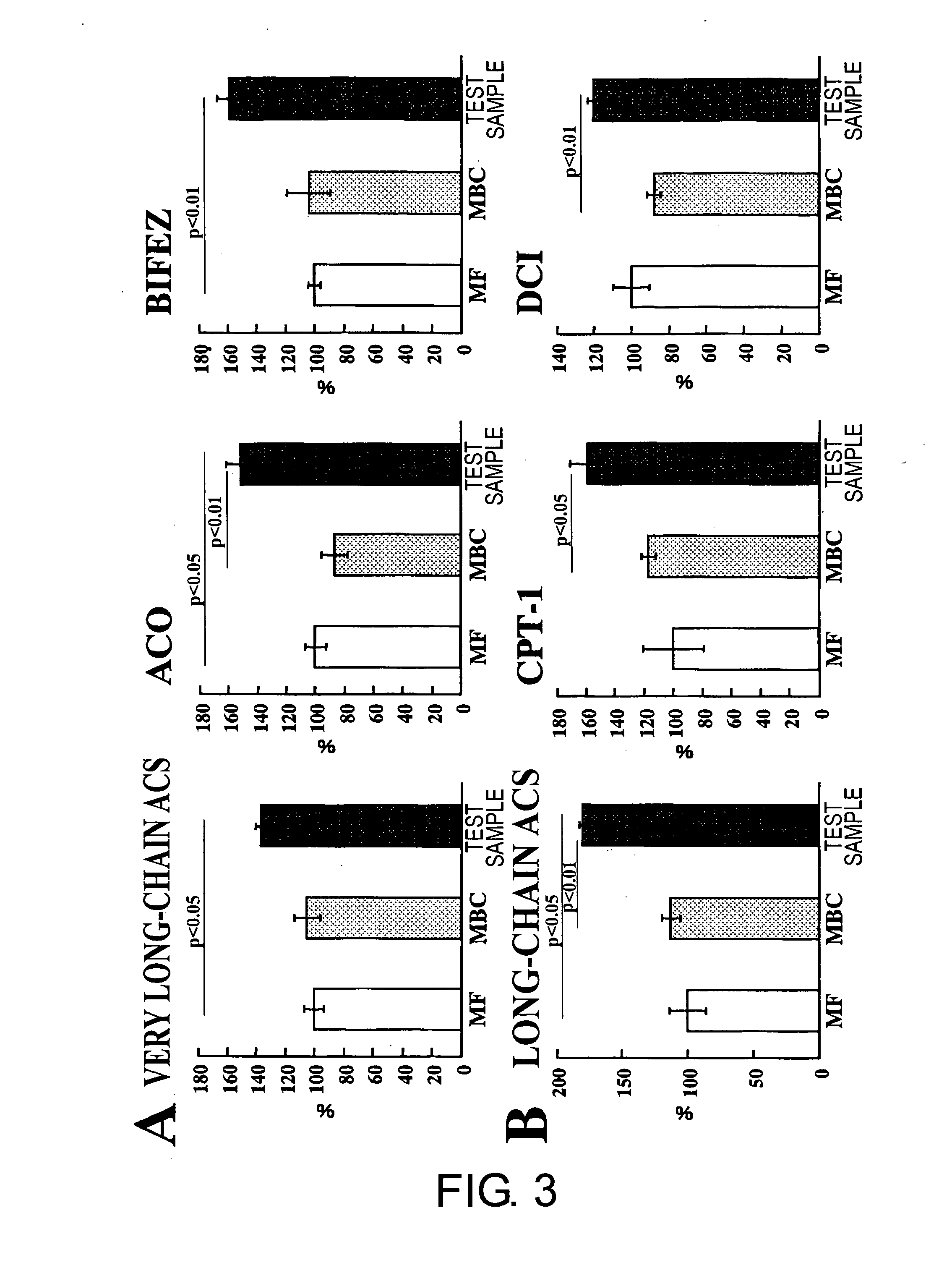Compositions for enhancing the production of PPAR and/or PPAR-associated factors
